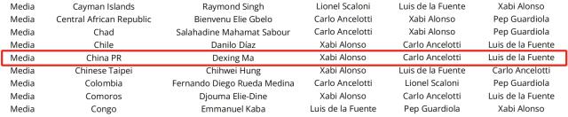 1734499022909064307.png FIFA教练票.png