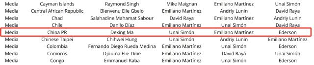 1734499032228029701.png FIFA门将票.png